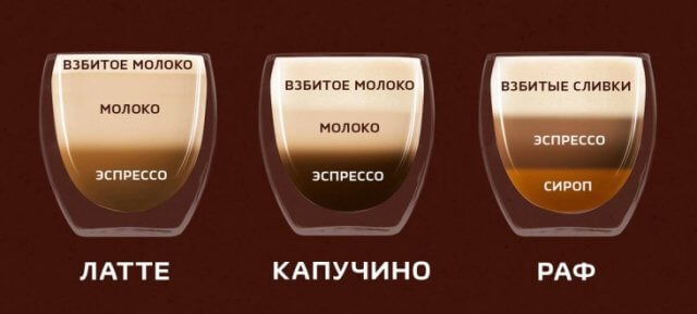 Раф, латте и капучино