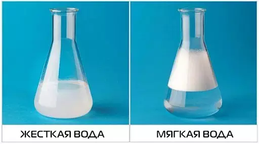 Сравнение типов воды