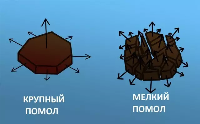 Как на заваривание кофе влияет помол