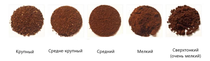 Степень помола для разных типов кофемашин