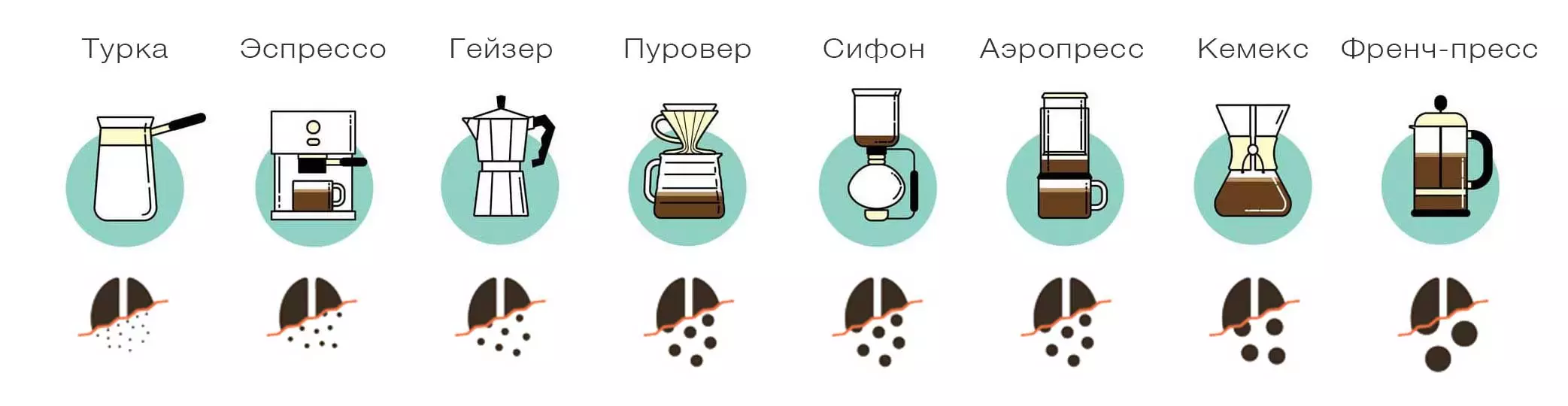Критерии выбора зерен