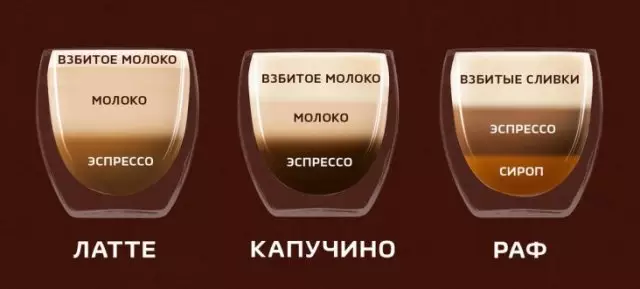 Раф, латте и капучино